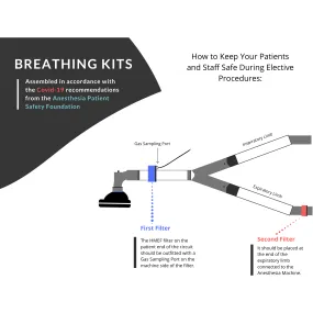 Covid-19 Breathing Circuit Kits, (2 Filters - 20 per Case)