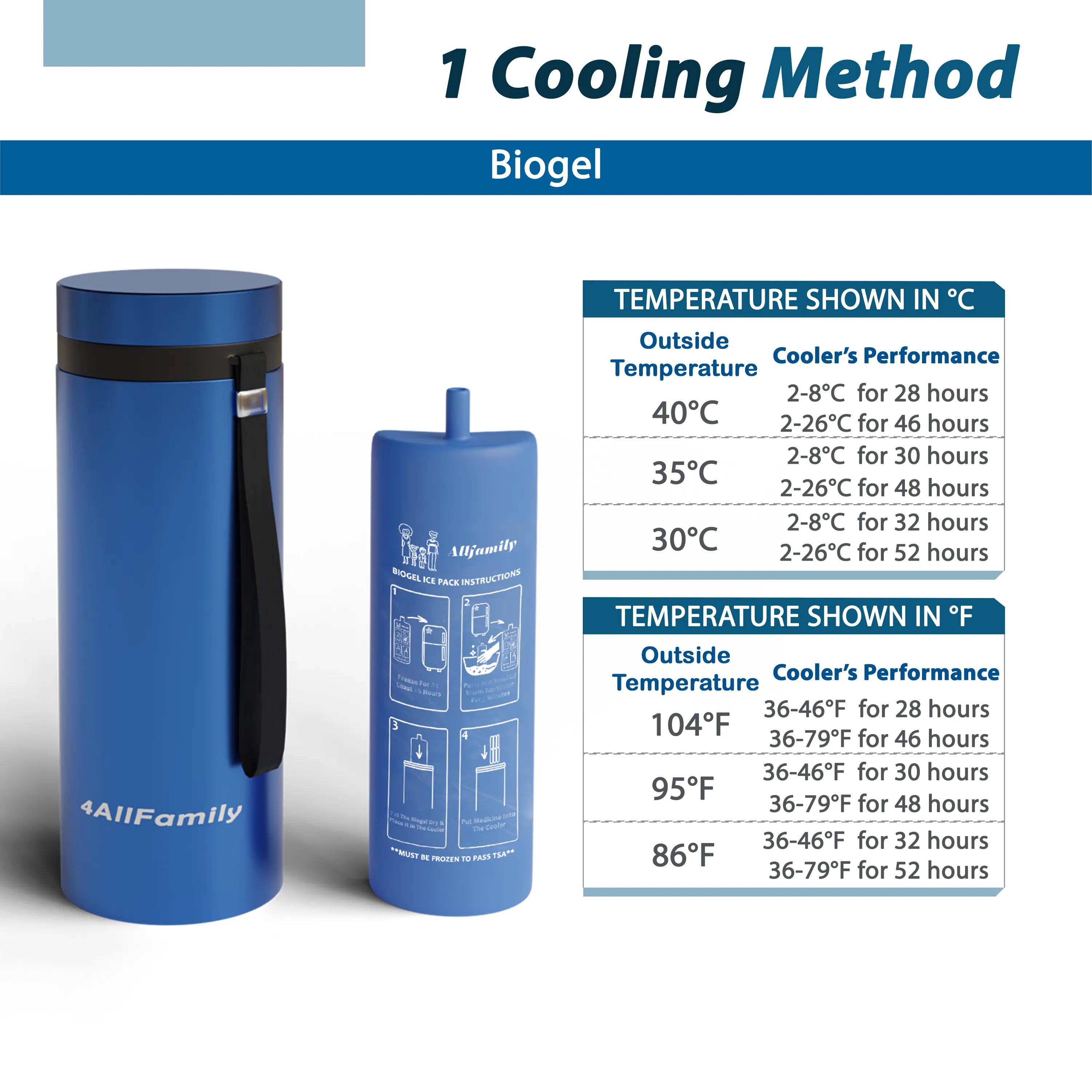 Portable Cooling Case for Insulin & Medications