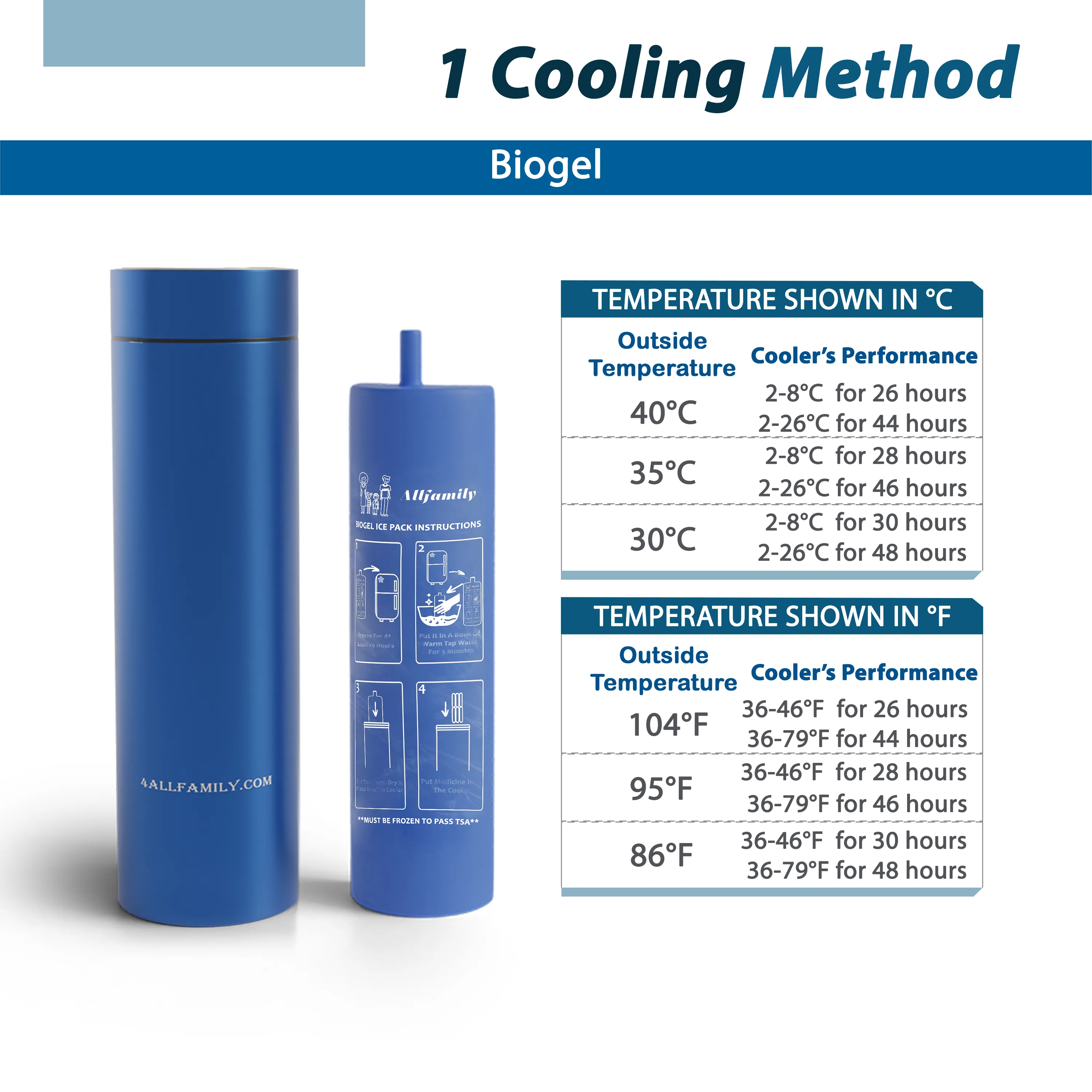 Portable Cooling Case for Insulin & Medications