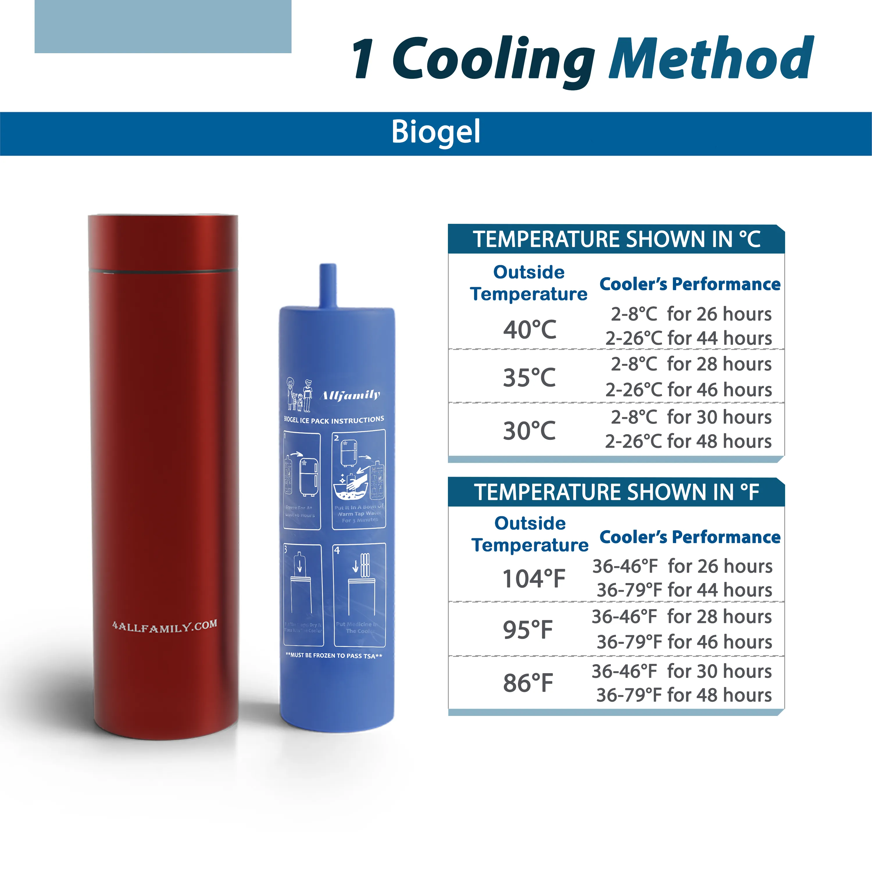 Portable Cooling Case for Insulin & Medications